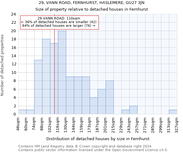 29, VANN ROAD, FERNHURST, HASLEMERE, GU27 3JN: Size of property relative to detached houses in Fernhurst
