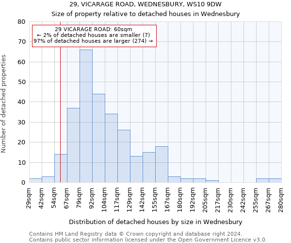 29, VICARAGE ROAD, WEDNESBURY, WS10 9DW: Size of property relative to detached houses in Wednesbury