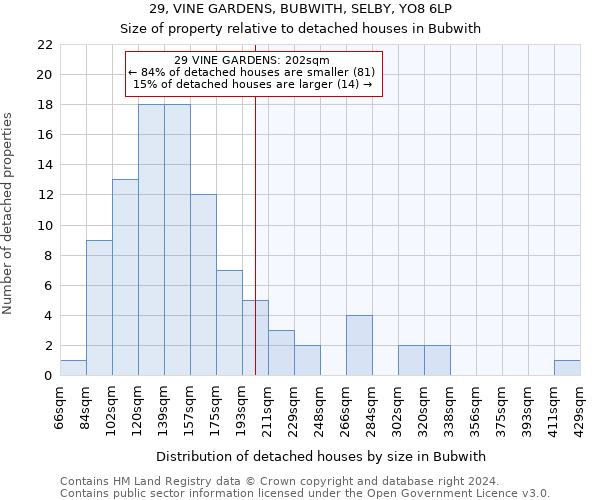 29, VINE GARDENS, BUBWITH, SELBY, YO8 6LP: Size of property relative to detached houses in Bubwith