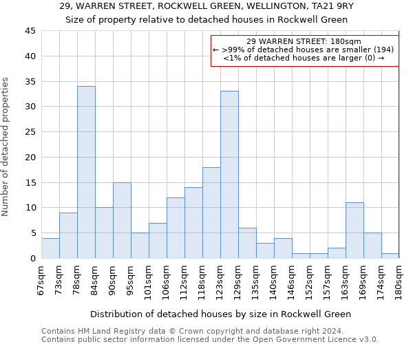 29, WARREN STREET, ROCKWELL GREEN, WELLINGTON, TA21 9RY: Size of property relative to detached houses in Rockwell Green