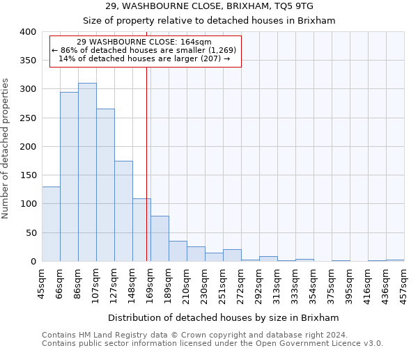 29, WASHBOURNE CLOSE, BRIXHAM, TQ5 9TG: Size of property relative to detached houses in Brixham