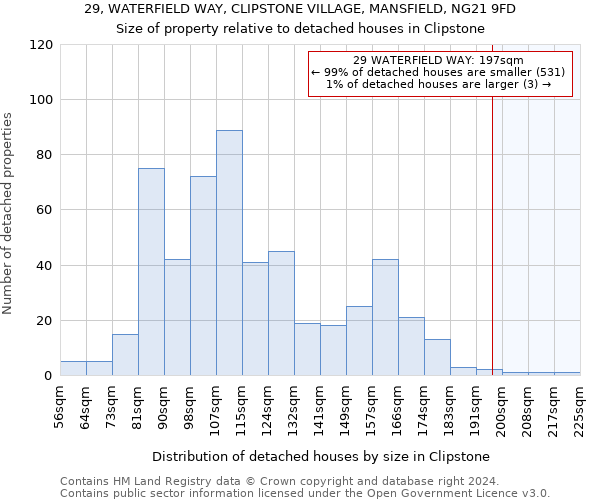 29, WATERFIELD WAY, CLIPSTONE VILLAGE, MANSFIELD, NG21 9FD: Size of property relative to detached houses in Clipstone