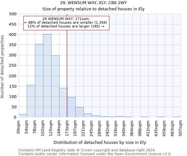 29, WENSUM WAY, ELY, CB6 2WY: Size of property relative to detached houses in Ely