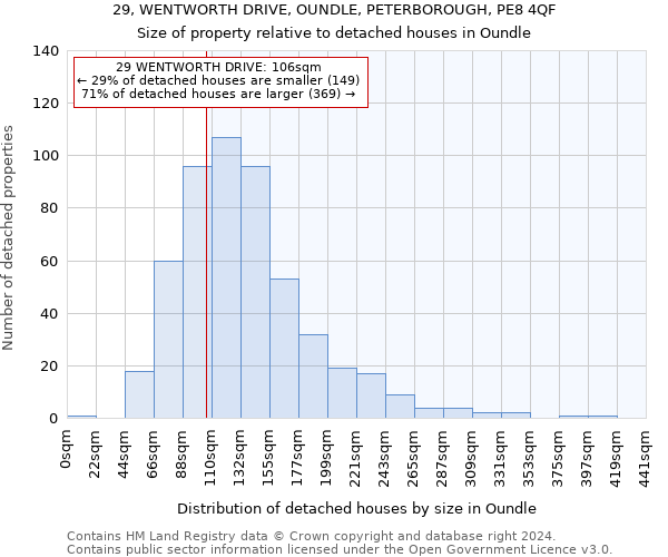 29, WENTWORTH DRIVE, OUNDLE, PETERBOROUGH, PE8 4QF: Size of property relative to detached houses in Oundle
