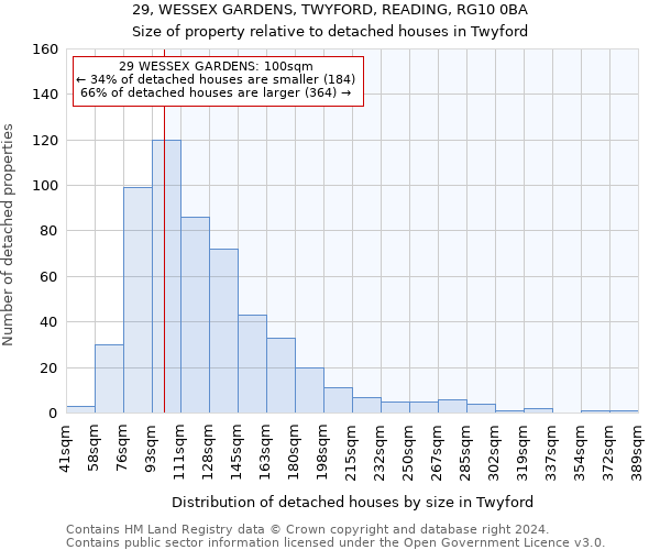 29, WESSEX GARDENS, TWYFORD, READING, RG10 0BA: Size of property relative to detached houses in Twyford