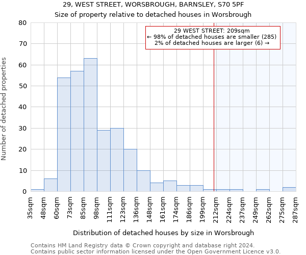 29, WEST STREET, WORSBROUGH, BARNSLEY, S70 5PF: Size of property relative to detached houses in Worsbrough