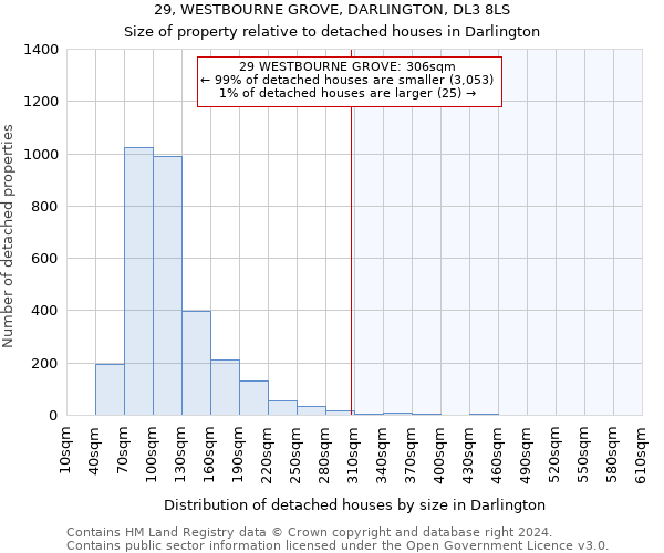29, WESTBOURNE GROVE, DARLINGTON, DL3 8LS: Size of property relative to detached houses in Darlington