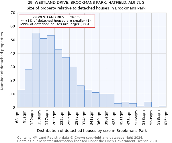 29, WESTLAND DRIVE, BROOKMANS PARK, HATFIELD, AL9 7UG: Size of property relative to detached houses in Brookmans Park