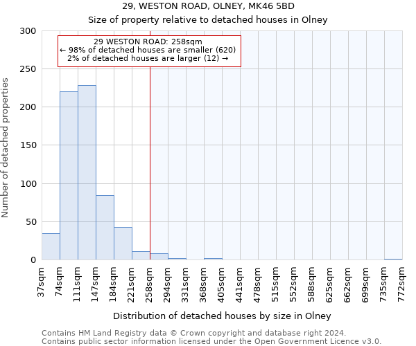29, WESTON ROAD, OLNEY, MK46 5BD: Size of property relative to detached houses in Olney