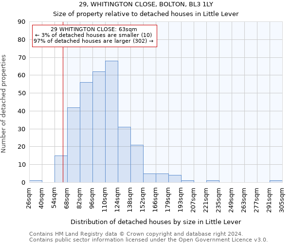 29, WHITINGTON CLOSE, BOLTON, BL3 1LY: Size of property relative to detached houses in Little Lever