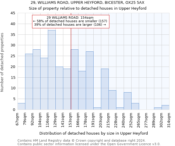 29, WILLIAMS ROAD, UPPER HEYFORD, BICESTER, OX25 5AX: Size of property relative to detached houses in Upper Heyford