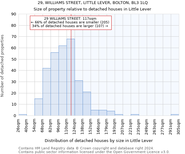 29, WILLIAMS STREET, LITTLE LEVER, BOLTON, BL3 1LQ: Size of property relative to detached houses in Little Lever