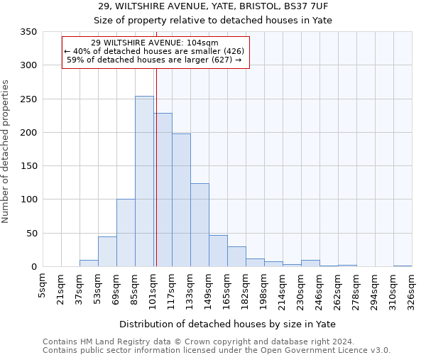29, WILTSHIRE AVENUE, YATE, BRISTOL, BS37 7UF: Size of property relative to detached houses in Yate