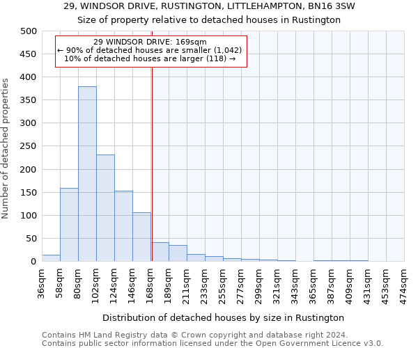 29, WINDSOR DRIVE, RUSTINGTON, LITTLEHAMPTON, BN16 3SW: Size of property relative to detached houses in Rustington