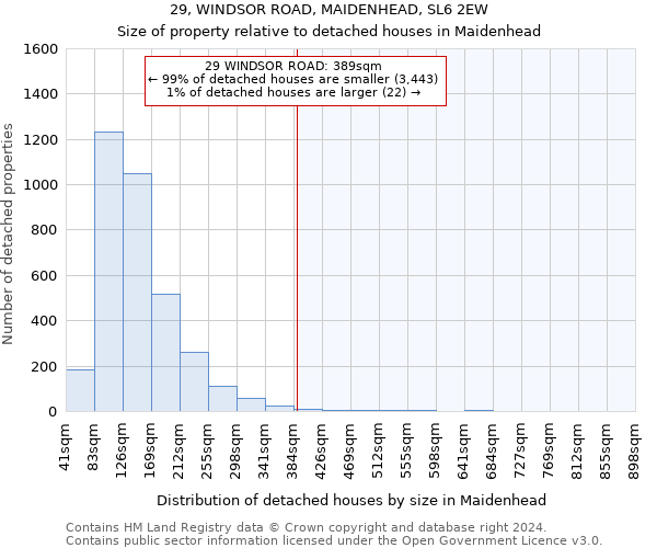 29, WINDSOR ROAD, MAIDENHEAD, SL6 2EW: Size of property relative to detached houses in Maidenhead