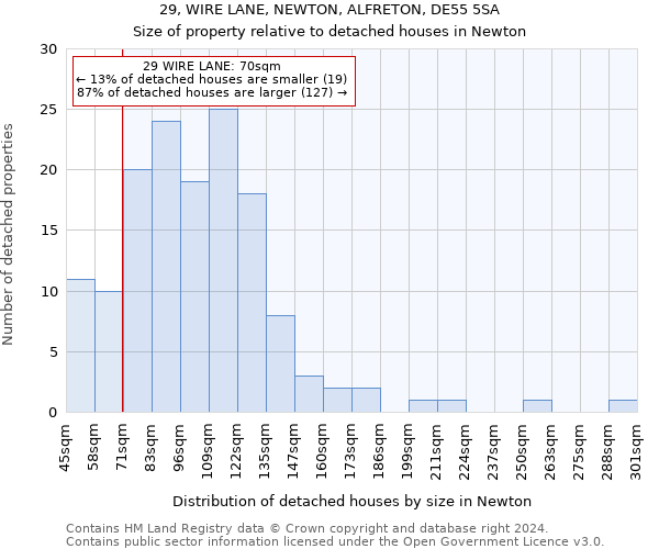29, WIRE LANE, NEWTON, ALFRETON, DE55 5SA: Size of property relative to detached houses in Newton