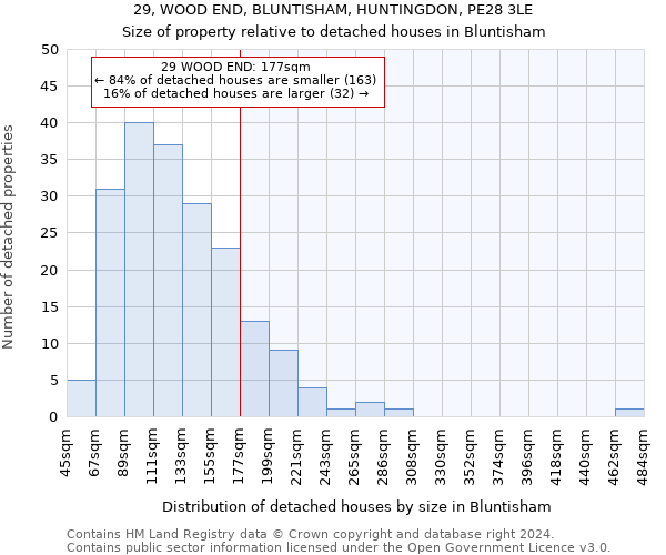 29, WOOD END, BLUNTISHAM, HUNTINGDON, PE28 3LE: Size of property relative to detached houses in Bluntisham