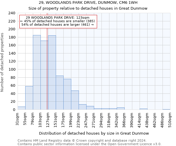 29, WOODLANDS PARK DRIVE, DUNMOW, CM6 1WH: Size of property relative to detached houses in Great Dunmow