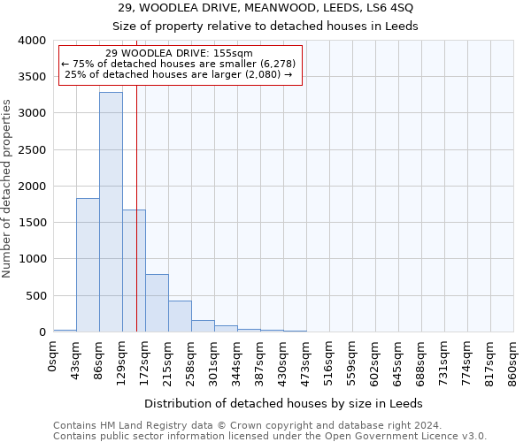 29, WOODLEA DRIVE, MEANWOOD, LEEDS, LS6 4SQ: Size of property relative to detached houses in Leeds