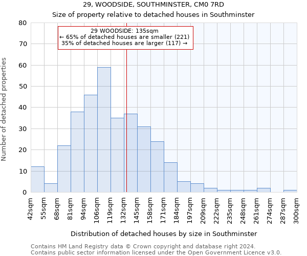 29, WOODSIDE, SOUTHMINSTER, CM0 7RD: Size of property relative to detached houses in Southminster