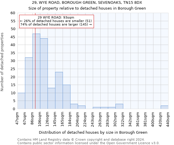29, WYE ROAD, BOROUGH GREEN, SEVENOAKS, TN15 8DX: Size of property relative to detached houses in Borough Green