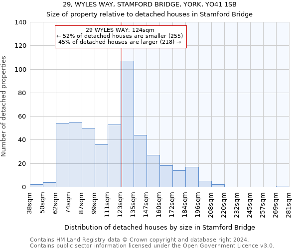 29, WYLES WAY, STAMFORD BRIDGE, YORK, YO41 1SB: Size of property relative to detached houses in Stamford Bridge