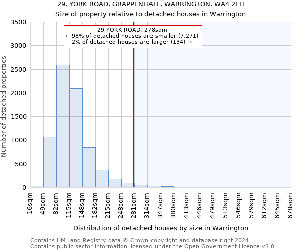 29, YORK ROAD, GRAPPENHALL, WARRINGTON, WA4 2EH: Size of property relative to detached houses in Warrington