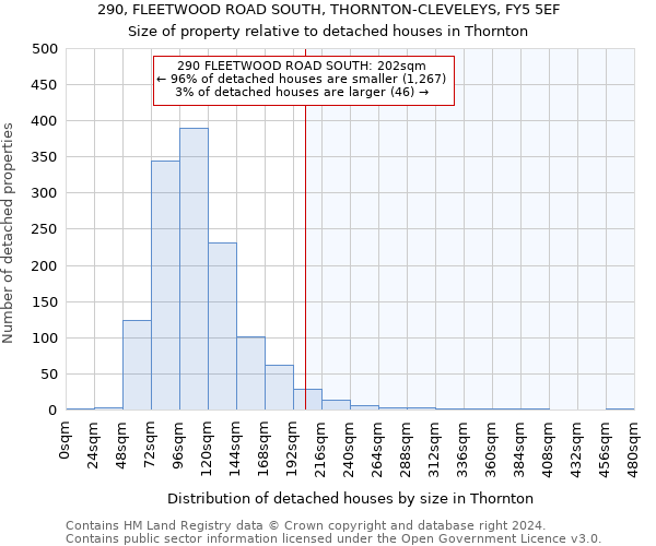 290, FLEETWOOD ROAD SOUTH, THORNTON-CLEVELEYS, FY5 5EF: Size of property relative to detached houses in Thornton