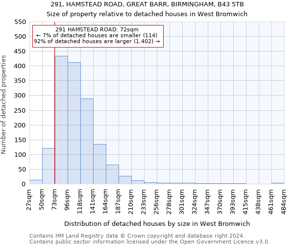 291, HAMSTEAD ROAD, GREAT BARR, BIRMINGHAM, B43 5TB: Size of property relative to detached houses in West Bromwich