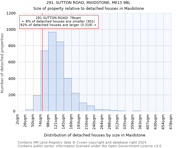 291, SUTTON ROAD, MAIDSTONE, ME15 9BL: Size of property relative to detached houses in Maidstone