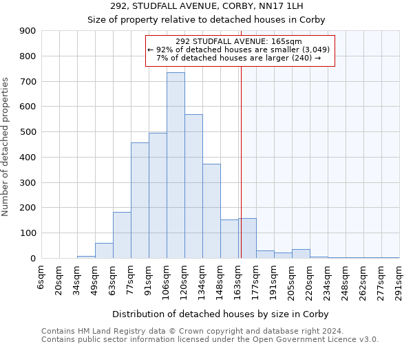292, STUDFALL AVENUE, CORBY, NN17 1LH: Size of property relative to detached houses in Corby
