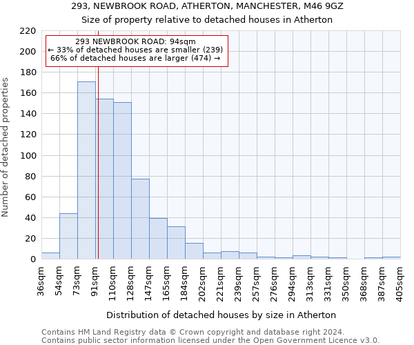 293, NEWBROOK ROAD, ATHERTON, MANCHESTER, M46 9GZ: Size of property relative to detached houses in Atherton
