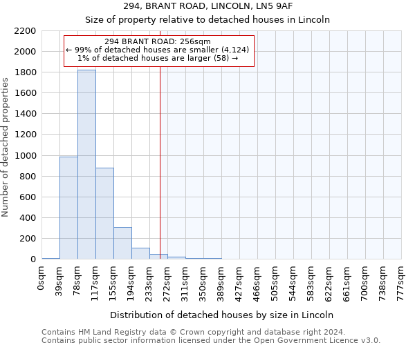 294, BRANT ROAD, LINCOLN, LN5 9AF: Size of property relative to detached houses in Lincoln