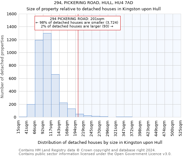 294, PICKERING ROAD, HULL, HU4 7AD: Size of property relative to detached houses in Kingston upon Hull