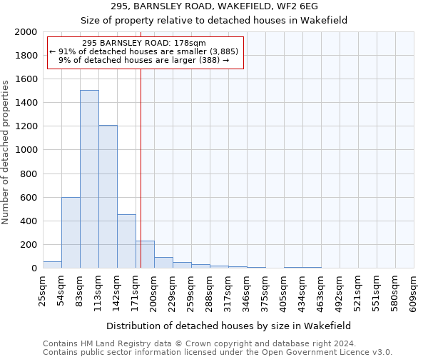 295, BARNSLEY ROAD, WAKEFIELD, WF2 6EG: Size of property relative to detached houses in Wakefield