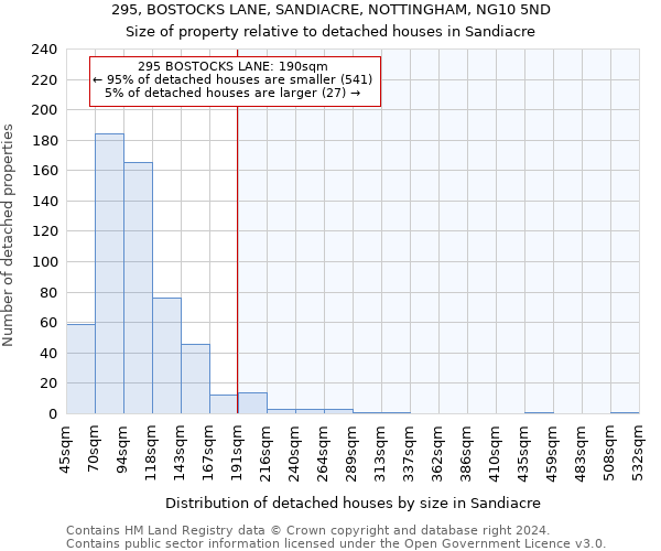 295, BOSTOCKS LANE, SANDIACRE, NOTTINGHAM, NG10 5ND: Size of property relative to detached houses in Sandiacre