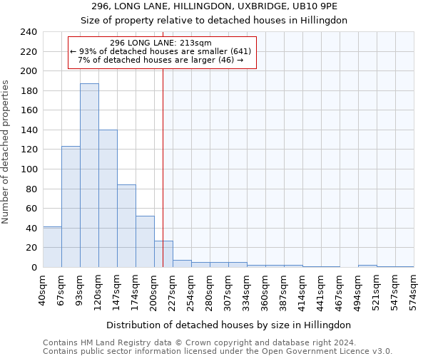 296, LONG LANE, HILLINGDON, UXBRIDGE, UB10 9PE: Size of property relative to detached houses in Hillingdon