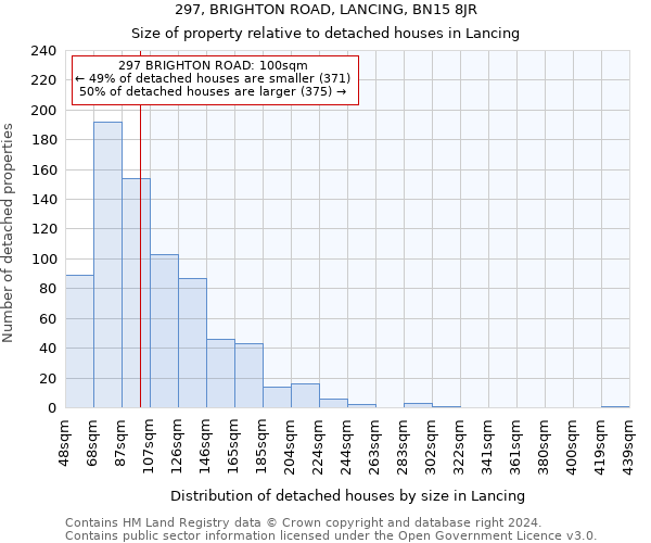 297, BRIGHTON ROAD, LANCING, BN15 8JR: Size of property relative to detached houses in Lancing
