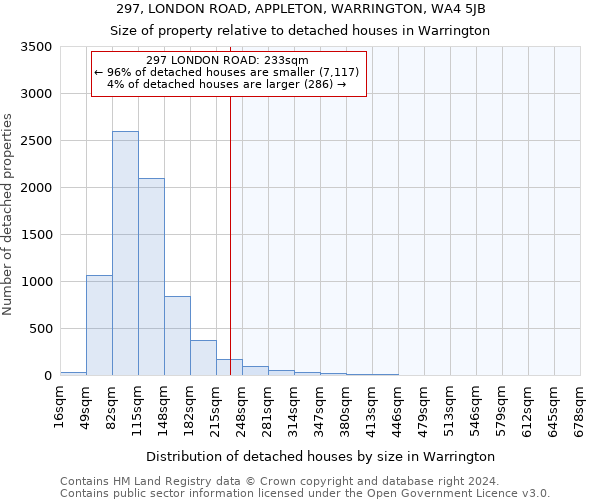 297, LONDON ROAD, APPLETON, WARRINGTON, WA4 5JB: Size of property relative to detached houses in Warrington