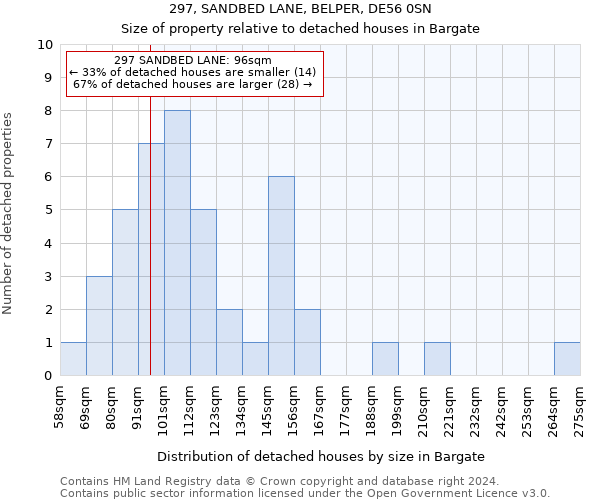 297, SANDBED LANE, BELPER, DE56 0SN: Size of property relative to detached houses in Bargate