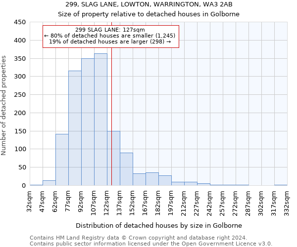 299, SLAG LANE, LOWTON, WARRINGTON, WA3 2AB: Size of property relative to detached houses in Golborne