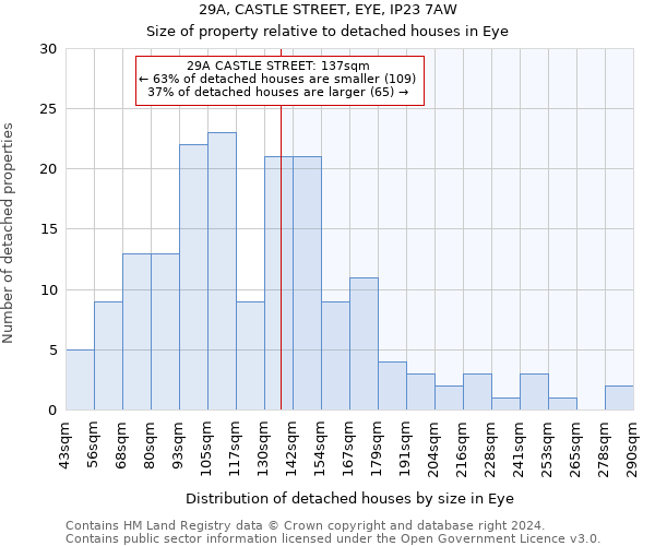 29A, CASTLE STREET, EYE, IP23 7AW: Size of property relative to detached houses in Eye