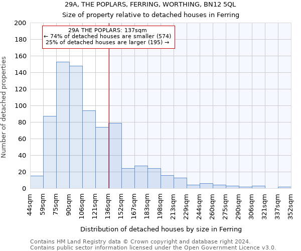 29A, THE POPLARS, FERRING, WORTHING, BN12 5QL: Size of property relative to detached houses in Ferring