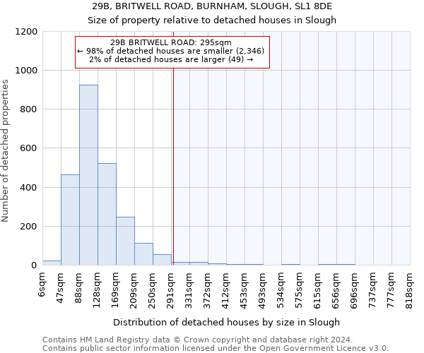 29B, BRITWELL ROAD, BURNHAM, SLOUGH, SL1 8DE: Size of property relative to detached houses in Slough