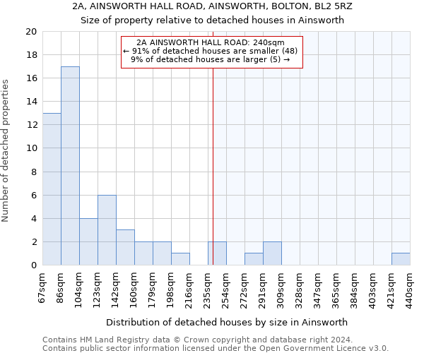 2A, AINSWORTH HALL ROAD, AINSWORTH, BOLTON, BL2 5RZ: Size of property relative to detached houses in Ainsworth