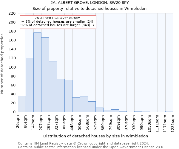 2A, ALBERT GROVE, LONDON, SW20 8PY: Size of property relative to detached houses in Wimbledon