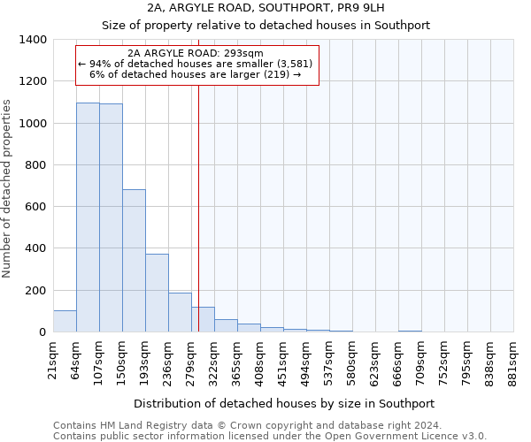2A, ARGYLE ROAD, SOUTHPORT, PR9 9LH: Size of property relative to detached houses in Southport
