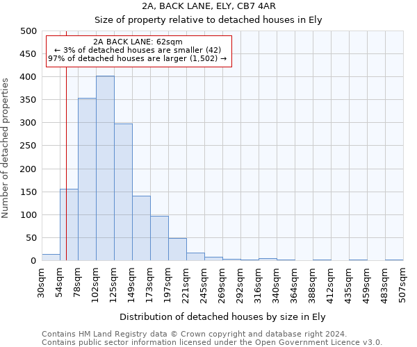 2A, BACK LANE, ELY, CB7 4AR: Size of property relative to detached houses in Ely