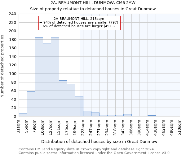 2A, BEAUMONT HILL, DUNMOW, CM6 2AW: Size of property relative to detached houses in Great Dunmow