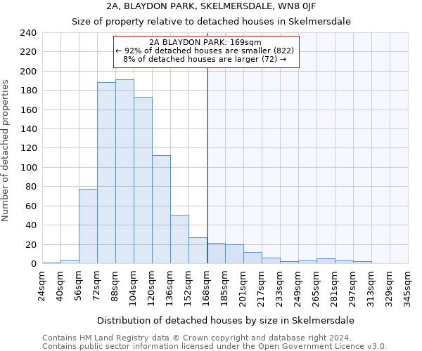 2A, BLAYDON PARK, SKELMERSDALE, WN8 0JF: Size of property relative to detached houses in Skelmersdale